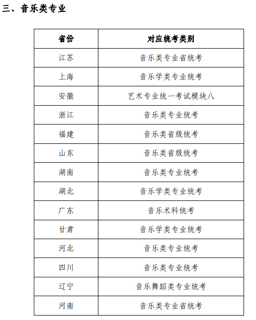 2022蘇州大學藝術類專業(yè)與各省級統(tǒng)考科類對照表