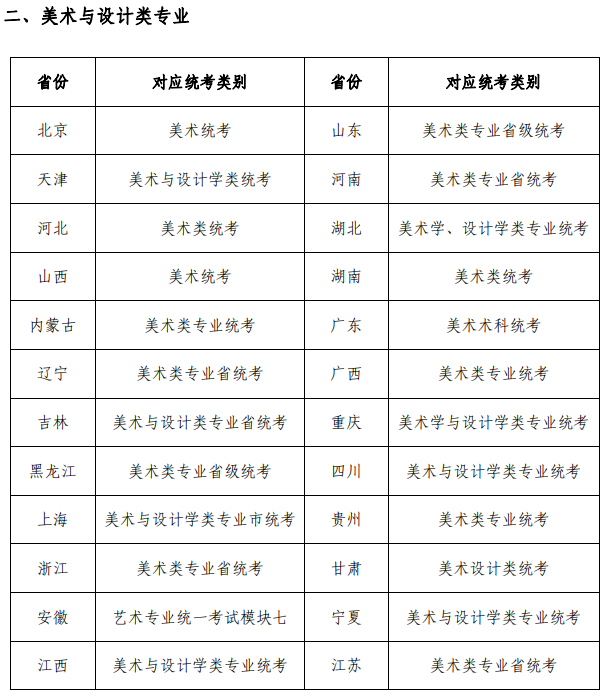 2022蘇州大學藝術類專業(yè)與各省級統(tǒng)考科類對照表