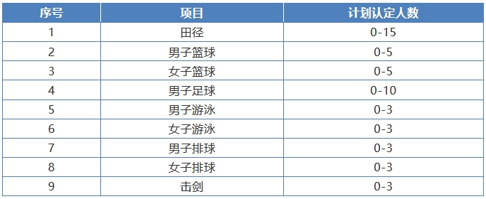 2022清華大學(xué)高水平運(yùn)動(dòng)隊(duì)招生計(jì)劃