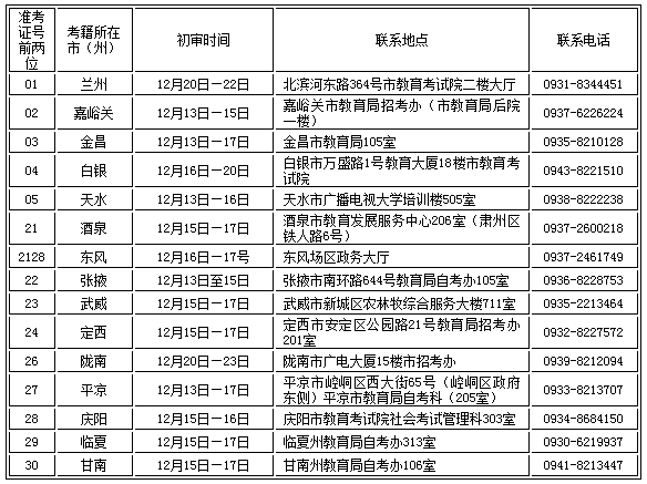 2021下半年甘肅自學(xué)考試社會型考生畢業(yè)證初審辦理時間及地點(diǎn)