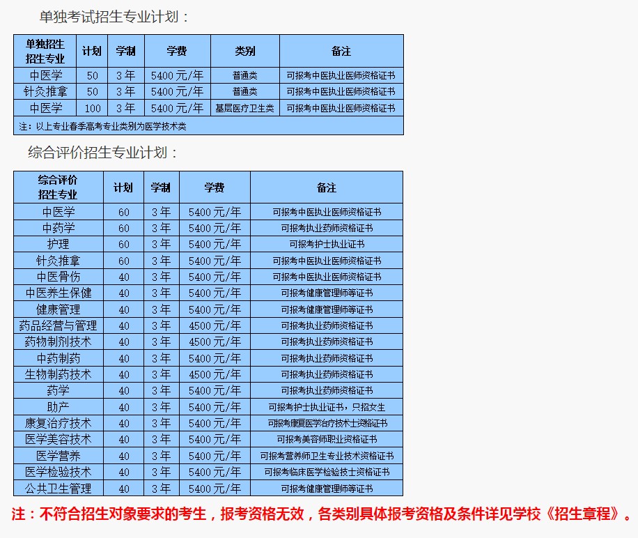 山東中醫(yī)藥高等?？茖W(xué)校高職單招和綜合評價招生專業(yè)及計劃