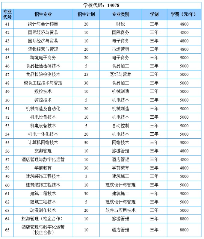 山東商務(wù)職業(yè)學(xué)院高職單招招生專(zhuān)業(yè)及計(jì)劃