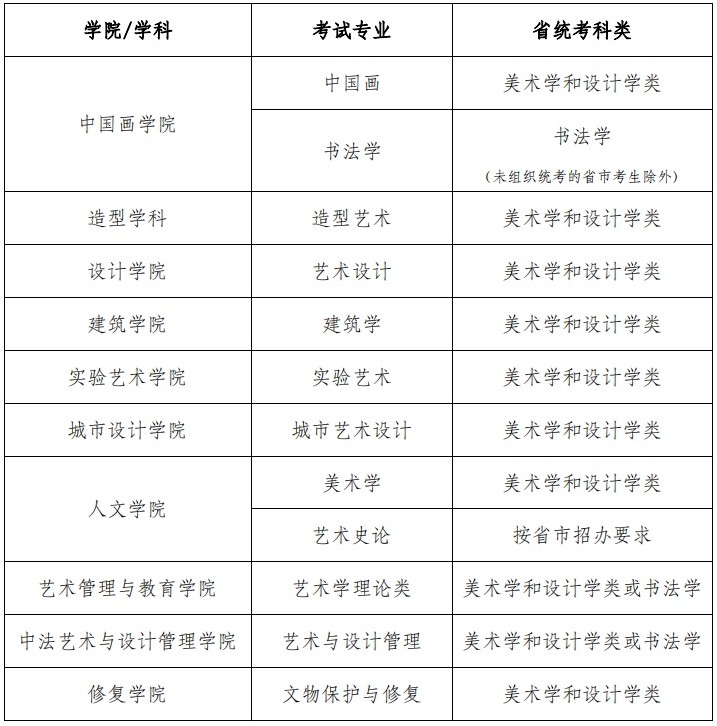 中央美術(shù)學(xué)院2022年本科招生專業(yè)省統(tǒng)考科類對(duì)應(yīng)表.jpg