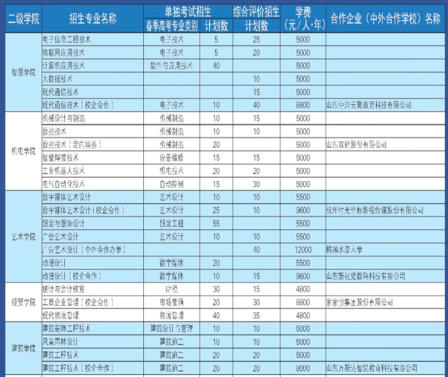 威海職業(yè)學(xué)院單招和綜合評價招生專業(yè)及計劃