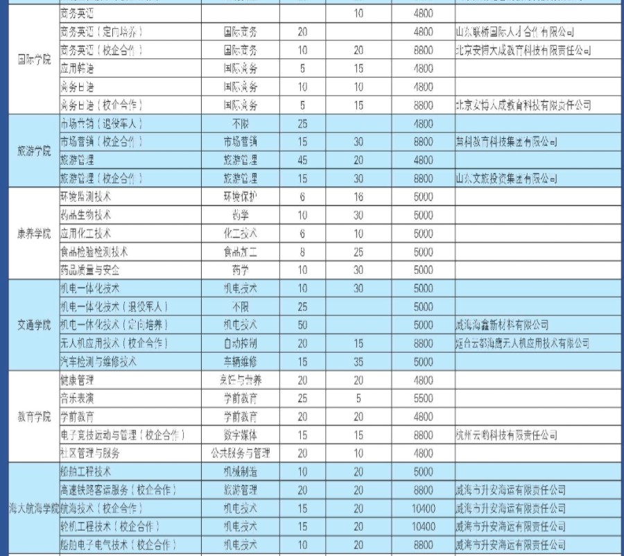 威海職業(yè)學(xué)院單招和綜合評價招生專業(yè)及計劃