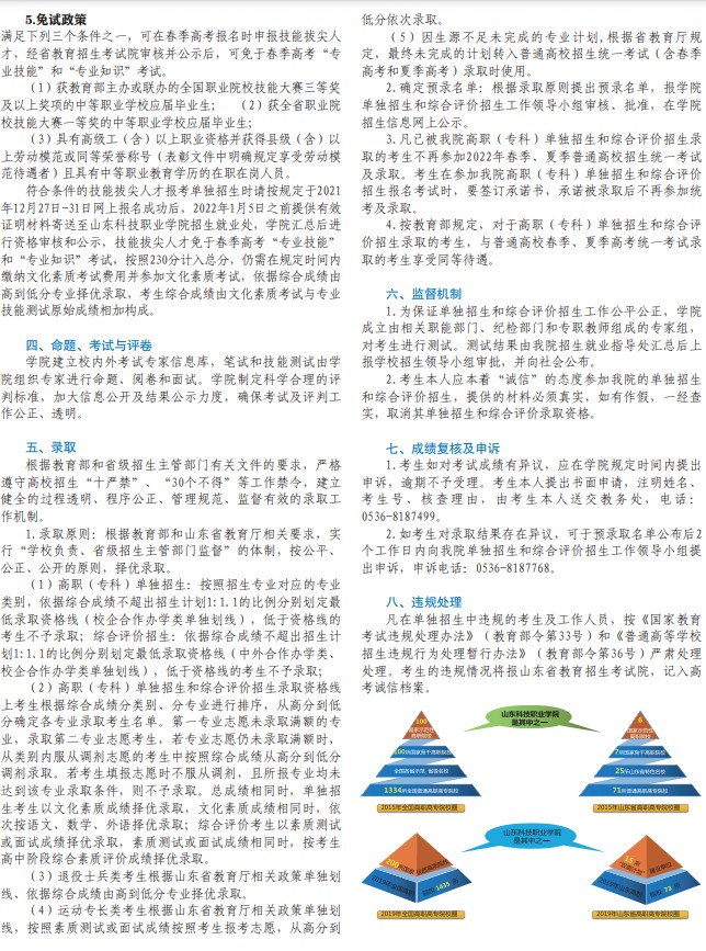 山東科技職業(yè)學(xué)院?jiǎn)握泻途C合評(píng)價(jià)招生章程2022