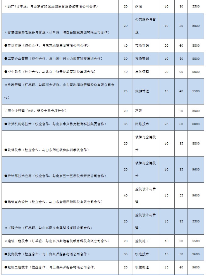 濱州職業(yè)學(xué)院?jiǎn)握泻途C合評(píng)價(jià)招生專業(yè)及計(jì)劃