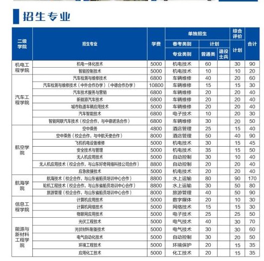 2022山東理工職業(yè)學(xué)院?jiǎn)握泻途C合評(píng)價(jià)招生簡(jiǎn)章