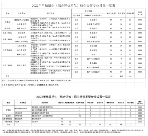 2022聊城職業(yè)技術(shù)學院單招和綜合評價招生專業(yè)及計劃