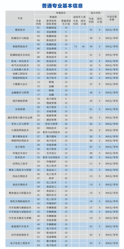 德州職業(yè)技術(shù)學(xué)院單招和綜合評價招生簡章