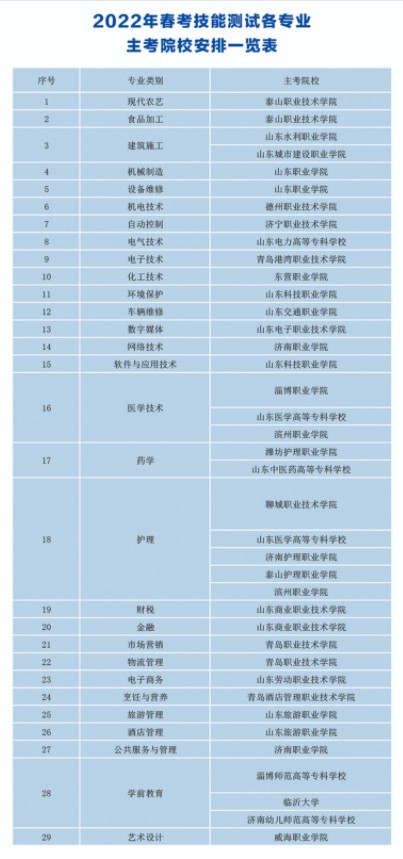 德州職業(yè)技術(shù)學(xué)院單招和綜合評價招生簡章