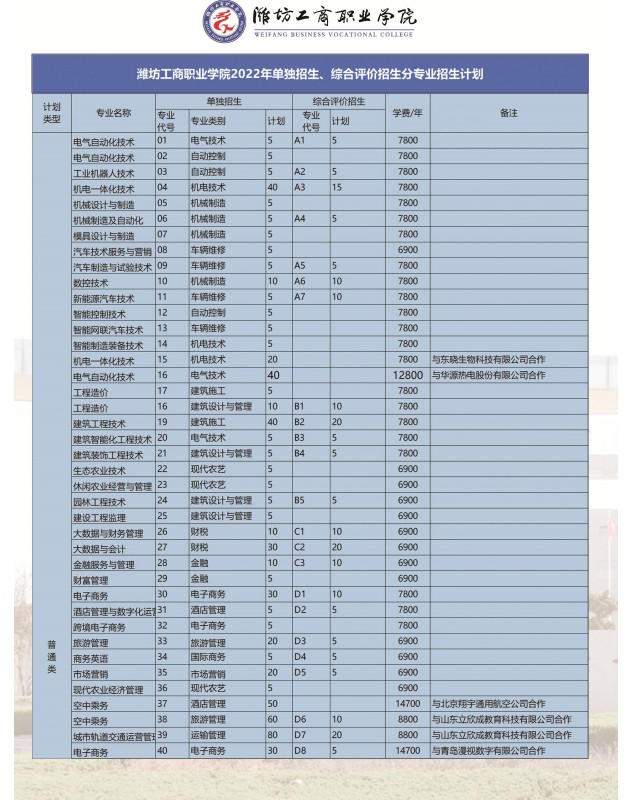 濰坊工商職業(yè)學(xué)院?jiǎn)握泻途C合評(píng)價(jià)招生簡(jiǎn)章