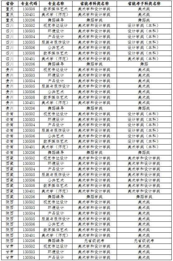 江南大學(xué)2022年藝術(shù)類本科專業(yè)與省統(tǒng)考子科類對照關(guān)系表