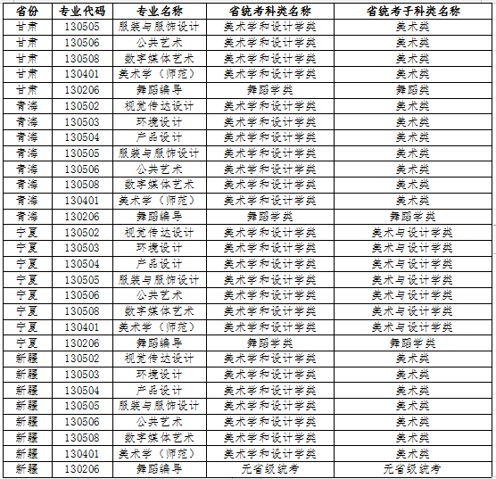 江南大學(xué)2022年藝術(shù)類本科專業(yè)與省統(tǒng)考子科類對照關(guān)系表