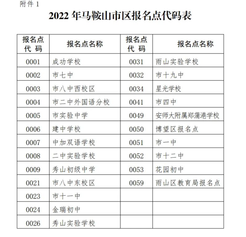 2022年安徽馬鞍山中考報名時間公布