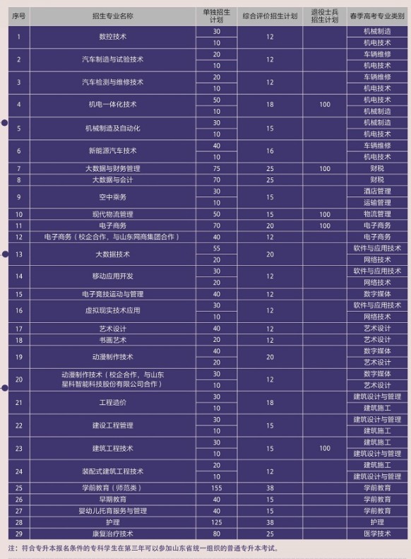 青島濱海學(xué)院單招和綜合評(píng)價(jià)招生專業(yè)及計(jì)劃