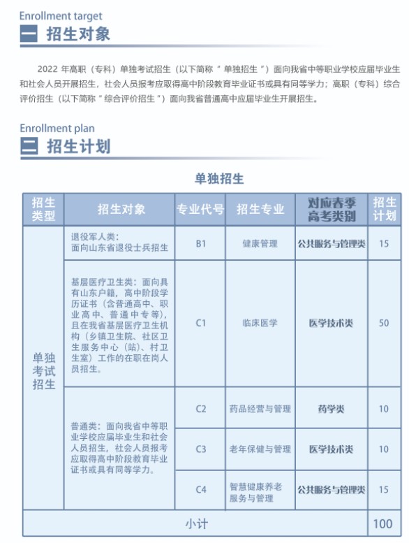 菏澤醫(yī)學?？茖W校單招和綜合評價招生簡章