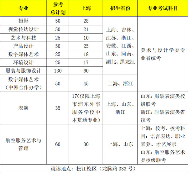 上海工程技術(shù)大學(xué)2022年藝術(shù)類專業(yè)招生計劃.jpg