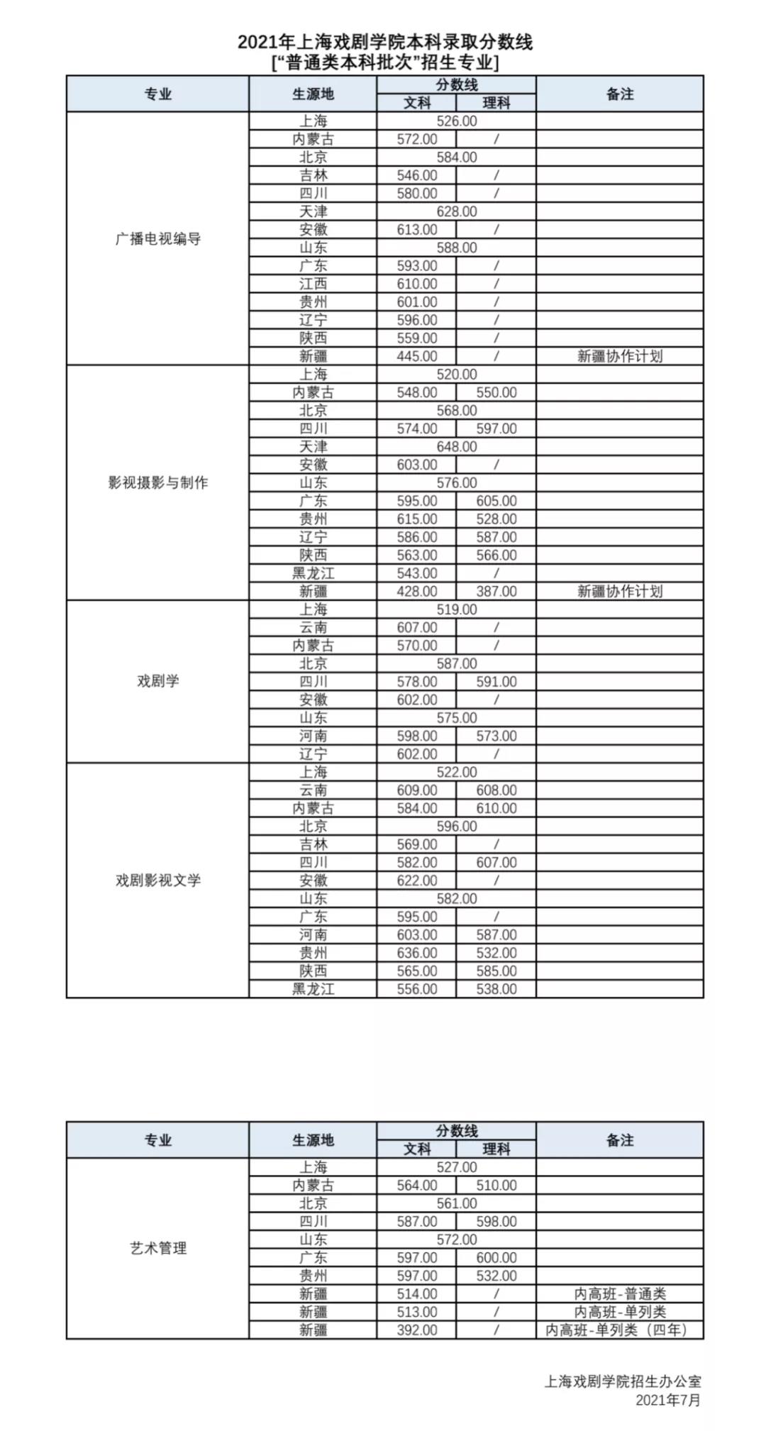 上海戲劇學院.jpg