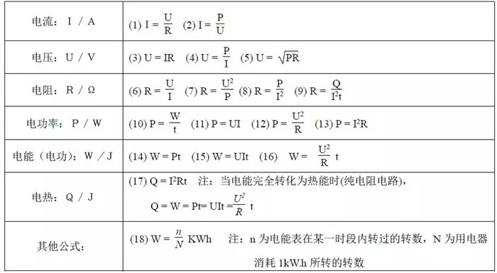 電學(xué)中物理量求解公式表