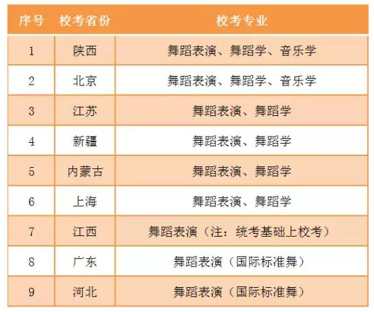 四川工商學(xué)院2022年藝術(shù)類招生專業(yè)?？际》菁皩I(yè)