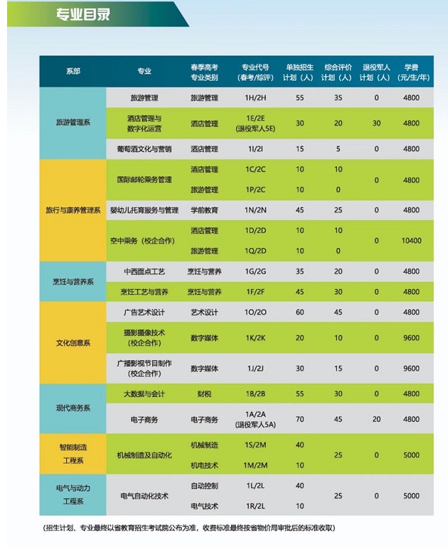 煙臺文化旅游職業(yè)學院單招和綜合評價招生簡章