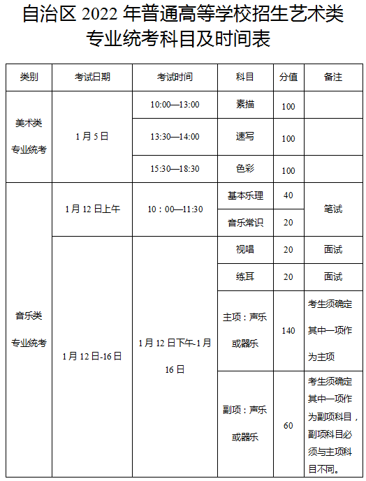 2022新疆藝術(shù)統(tǒng)考考試科目及時(shí)間表