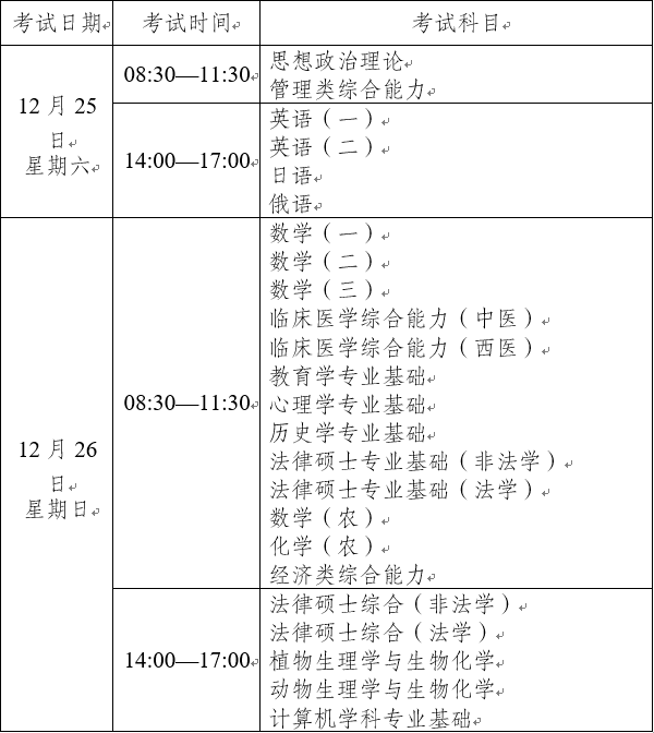 初試全國(guó)統(tǒng)一命題科目考試時(shí)間.png