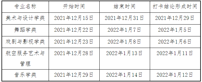 2022甘肅藝考易考通健康打卡時間及操作方法