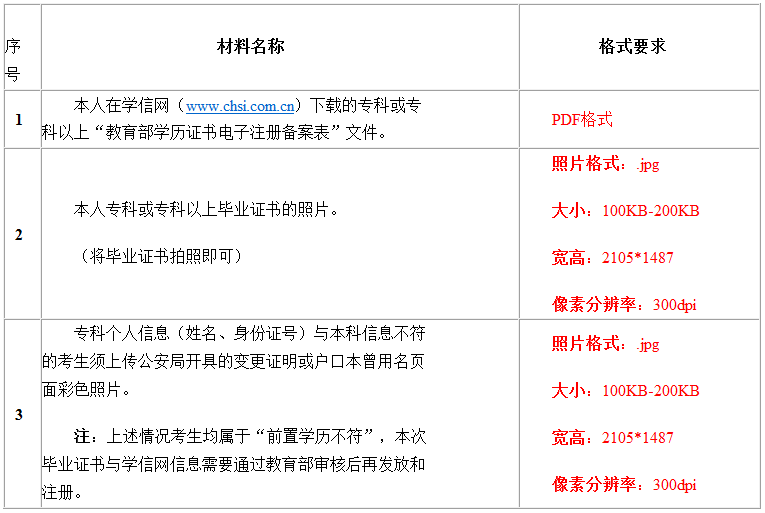 畢業(yè)申請所需材料