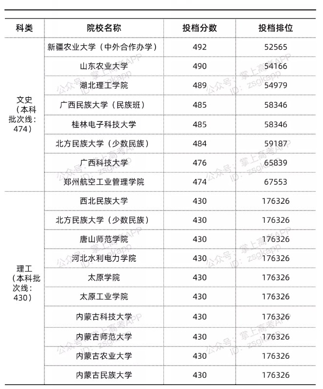 四川錄取分數(shù)線最低的公辦本科院校