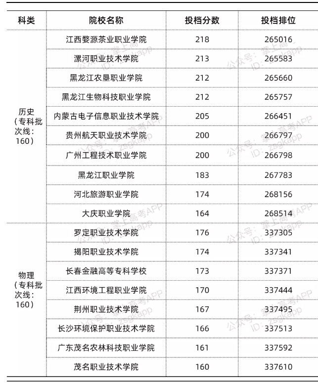 廣東錄取分數(shù)線最低的公辦?？圃盒?width=