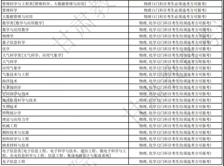 國防科技大學(xué)各專業(yè)選科要求是什么