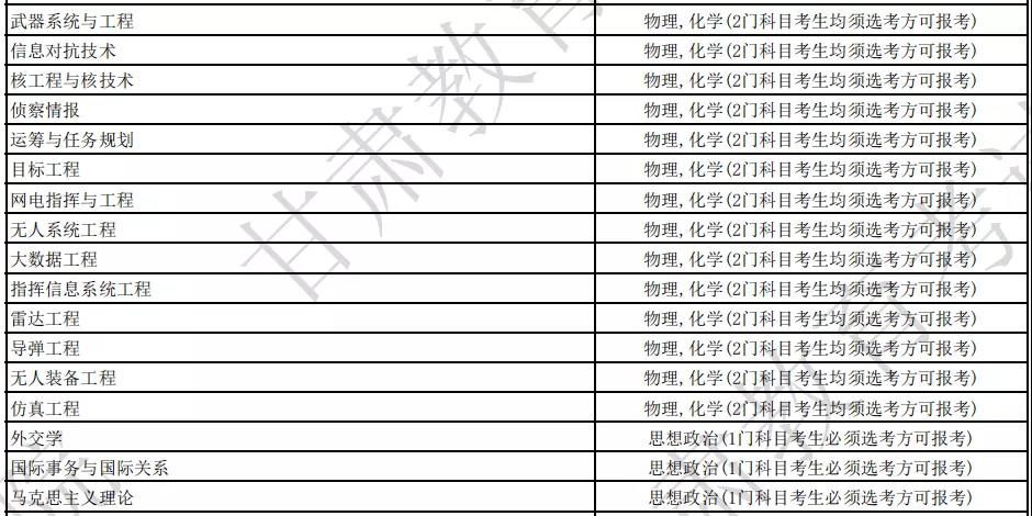 國防科技大學(xué)各專業(yè)選科要求是什么