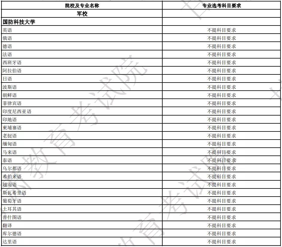 國防科技大學(xué)各專業(yè)選科要求是什么