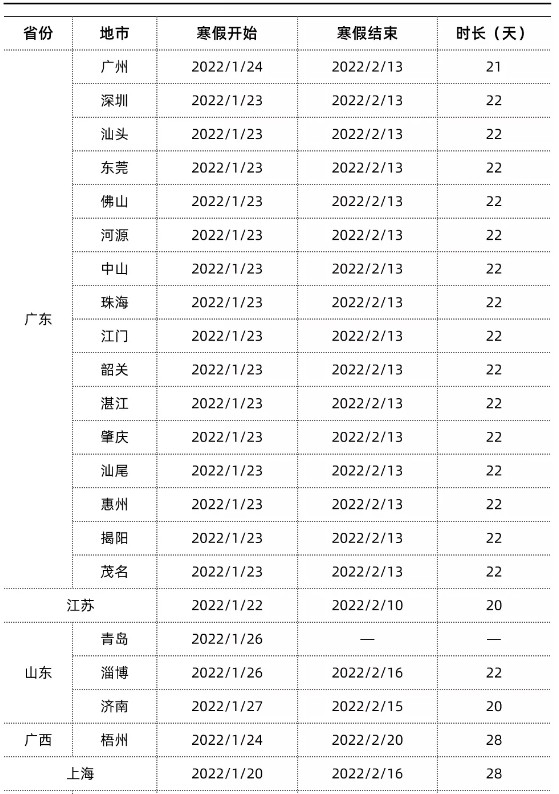 全國各地高中寒假放假時間