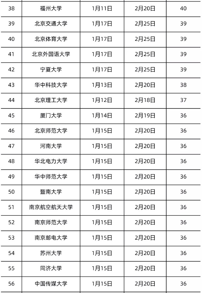 全國各地大學(xué)寒假放假時間表2022