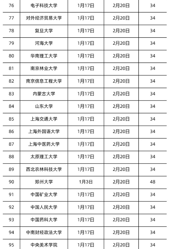 全國各地大學(xué)寒假放假時間表2022