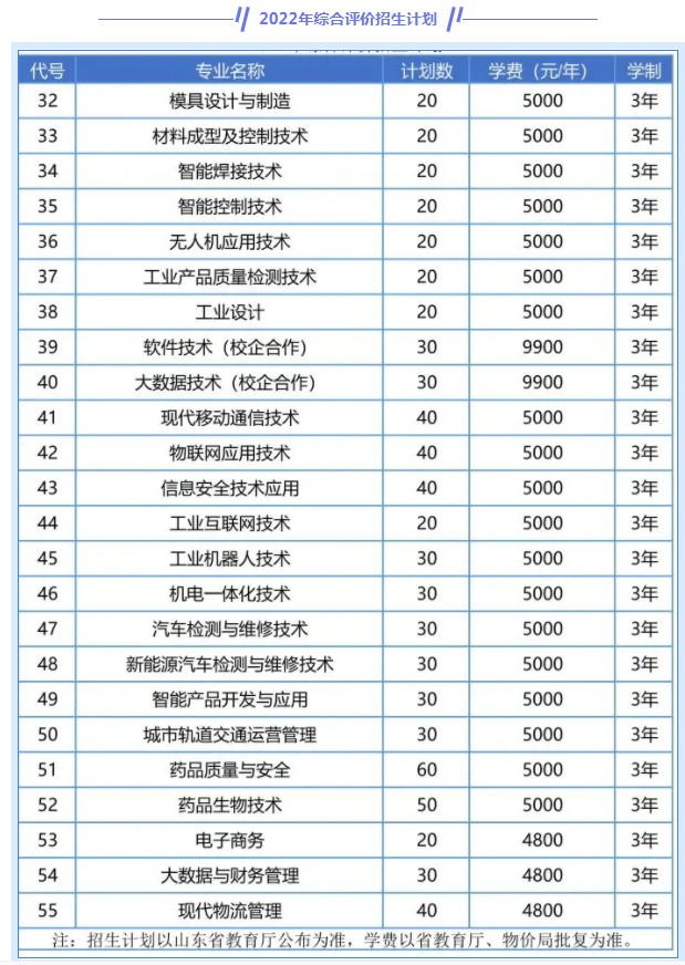 青島工程職業(yè)學(xué)院單招和綜合評價招生專業(yè)及計劃