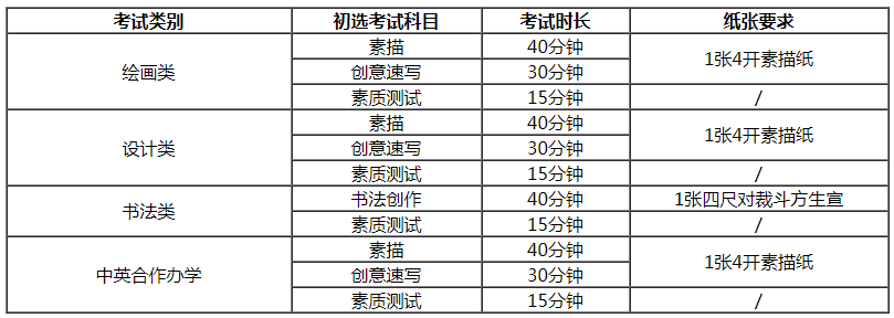 初選考試科目及時(shí)長(zhǎng)