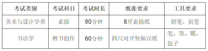 景德鎮(zhèn)陶瓷大學(xué)2022年美術(shù)與設(shè)計(jì)學(xué)類（含書法學(xué)）?？汲踹x考試時(shí)間及科目