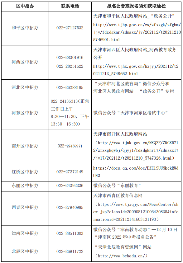 天津各區(qū)中招辦聯(lián)系方式