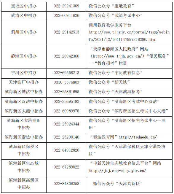 天津各區(qū)中招辦聯(lián)系方式