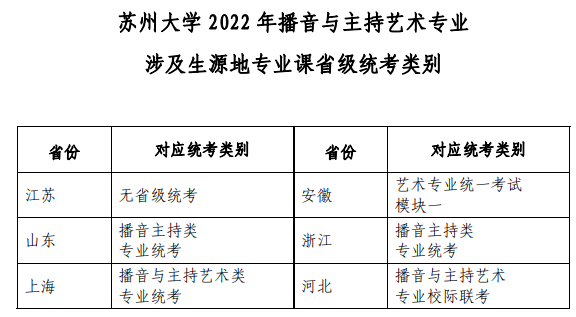 蘇州大學(xué)2022播音與主持藝術(shù)專業(yè)涉及生源地專業(yè)課省級(jí)統(tǒng)考類別