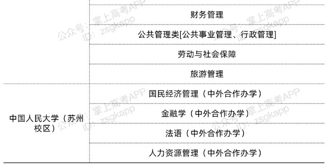 江蘇雙一流高校不限選科的專業(yè)