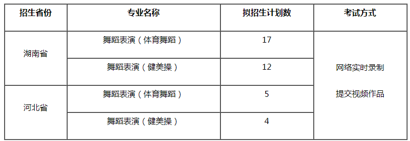 宜春學(xué)院2022年舞蹈表演校考省份及招生計(jì)劃