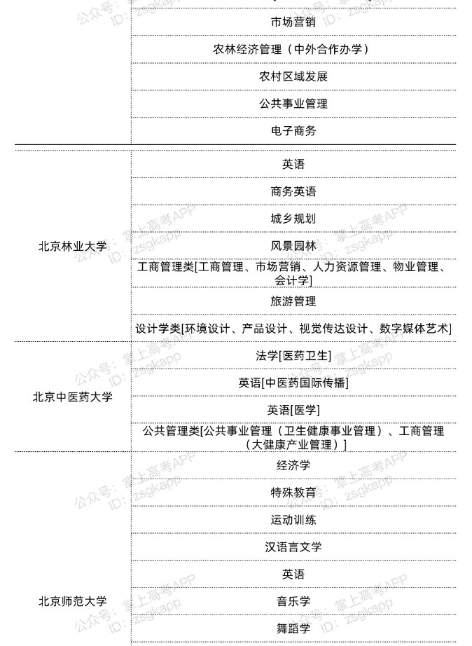 北京雙一流高校不限選科的專業(yè)