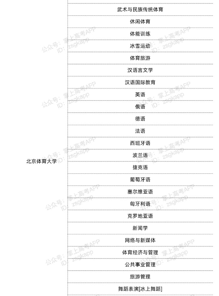 北京雙一流高校不限選科的專業(yè)