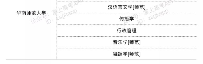 廣東雙一流高校不限選科的專業(yè)