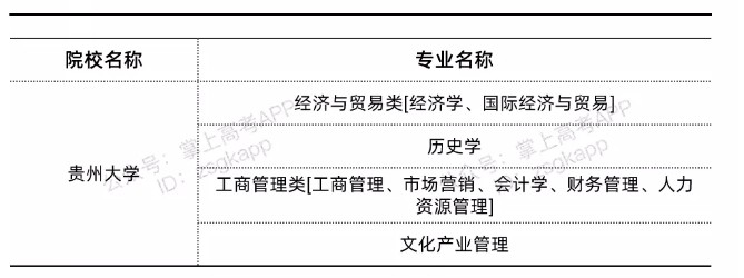 貴州雙一流高校不限選科的專業(yè)